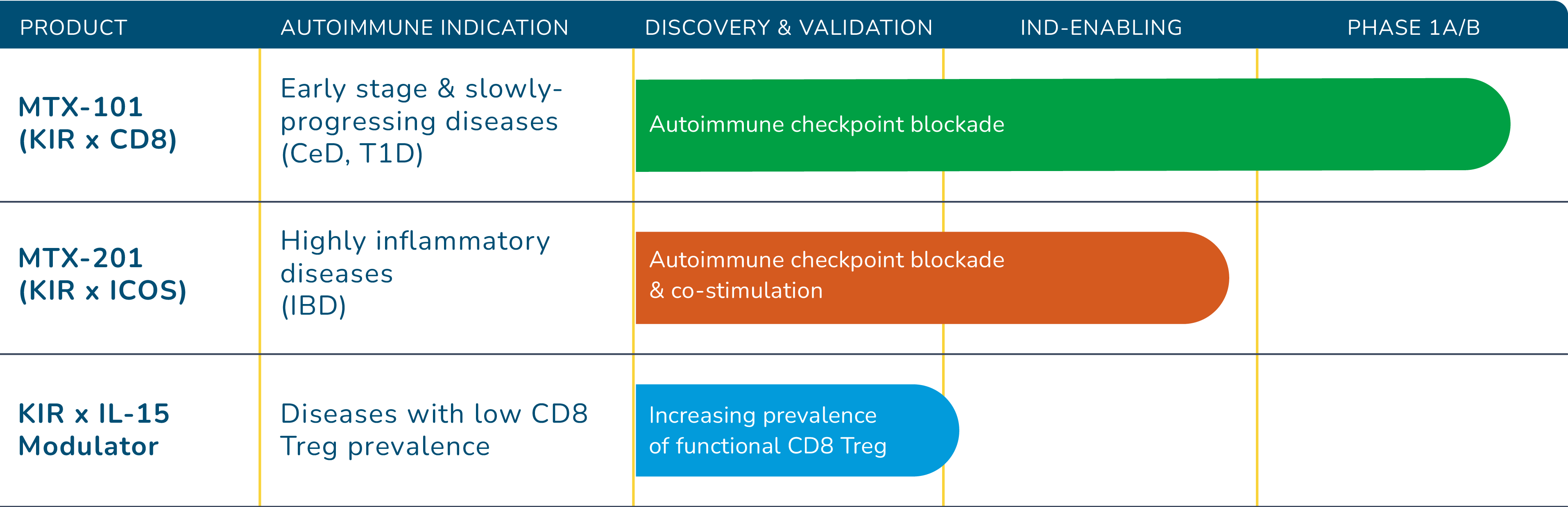 development pipeline graphic for desktop